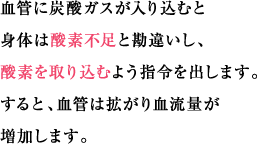 血管に炭酸ガスが入り込むと身体は酸素不足と勘違いし、酸素を取り込むよう指令を出します。すると、血管は拡がり血流量が増加します。